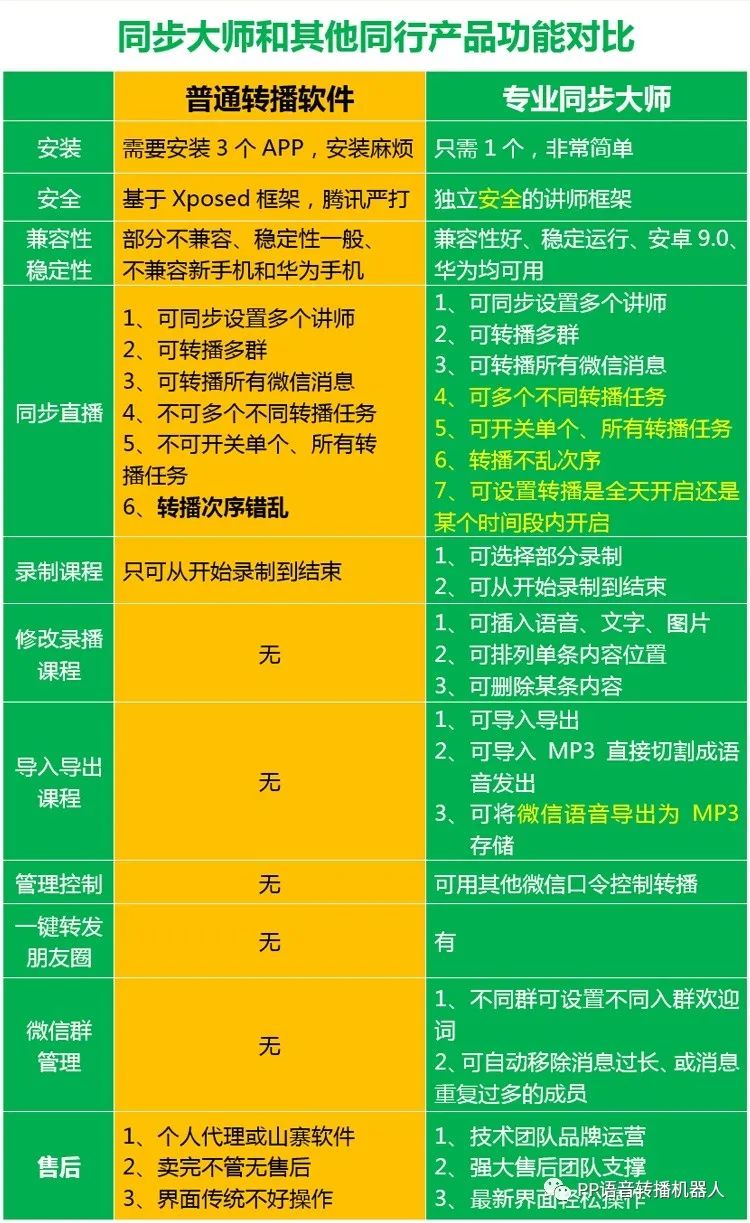 微信语音转播助手 微信多群实时转播
