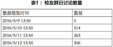 公共事件在微信社群的传播场域与话语空间研究