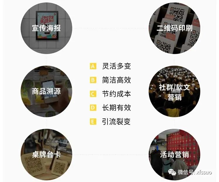 活码---微信群引流裂变 活码---微信群引流裂变