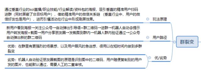 1 张图解析，微信服务号 6 大涨粉工具玩法及优劣势（建议收藏）