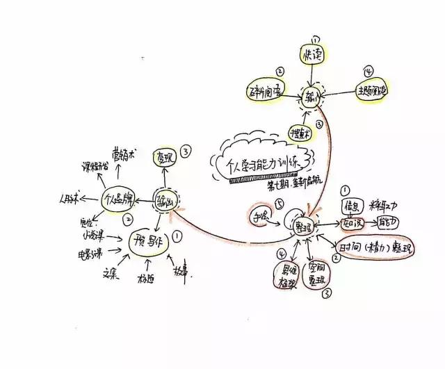 150 幂:揭秘彭小六:如何通过社群变成日入 20W 的学习界大咖 150 幂:揭秘彭小六:如何通过社群变成日入 20W 的学习界大咖