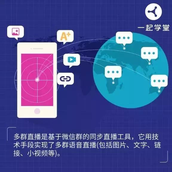 一起学堂多群直播——国内顶尖微信营销工具! 一起学堂多群直播——国内顶尖微信营销工具!