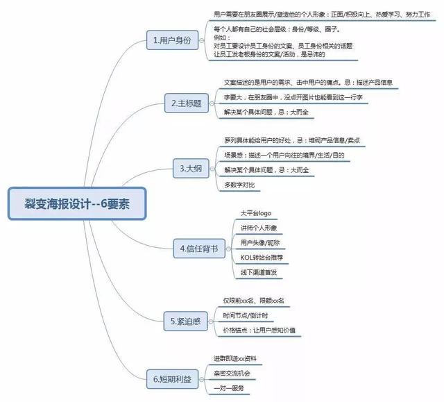 用星耀任务宝增粉的新手，是如何做到日破万粉的？