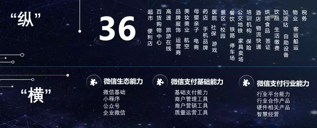 “谋划服务商”成微信支付生态偏向，做营销有哪些新机遇