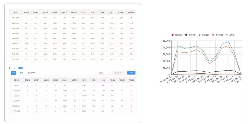 AI 打破微信营销与销售黑箱,「虎鲸跳跃」完成 300 万美元 Pre-A 轮融资 | 早起看早期 AI 打破微信营销与销售黑箱,「虎鲸跳跃」完成 300 万美元 Pre-A 轮融资 | 早起看早期