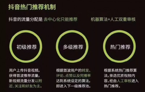 怎样才能被抖音推荐？鱼爪新媒 5 个小技巧教你上热门 _ 爆汁裂变 建群宝 咕噜管家,88 年的宝妈建个群