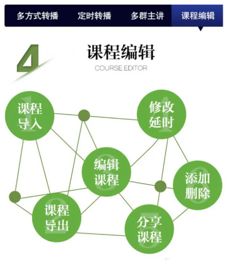 微信群如何多群直播微信如何多群直播