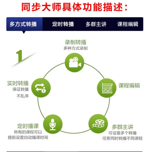 微信群如何多群直播微信如何多群直播