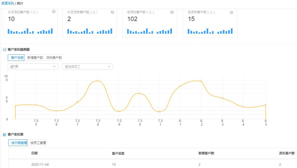 企业微信渠道活码的二个使用场景! 企业微信渠道活码的二个使用场景!