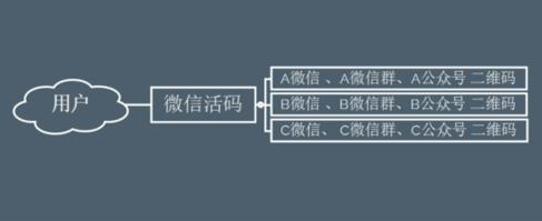 微信活码源码 微信活码系统