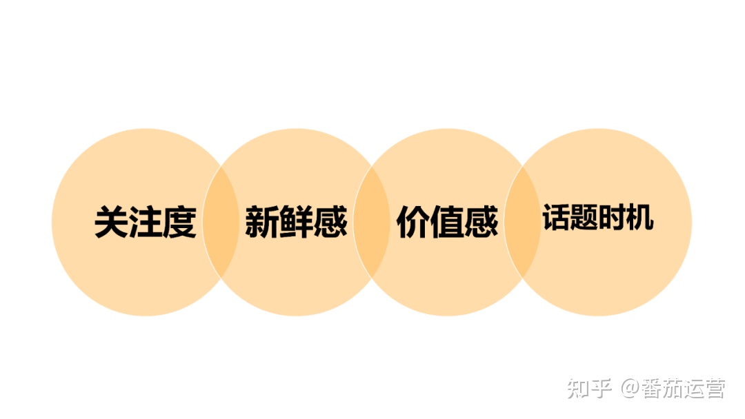 你做一篇微信公众号文章要多久？