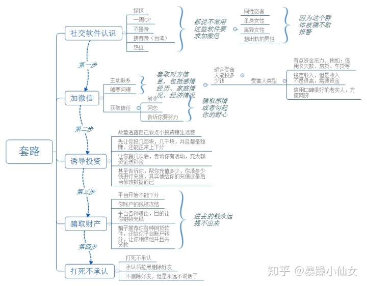 海报(建群宝)_ 微信二维码进入的华夏基金定投通诈骗套路浅析 _ 微信二维码