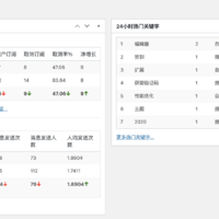 微信机器人详细介绍：开始使用
