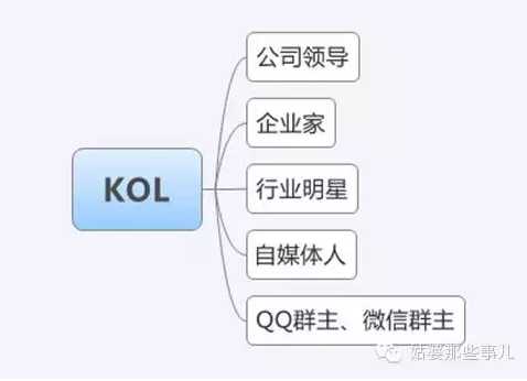 微信推广如何进行？