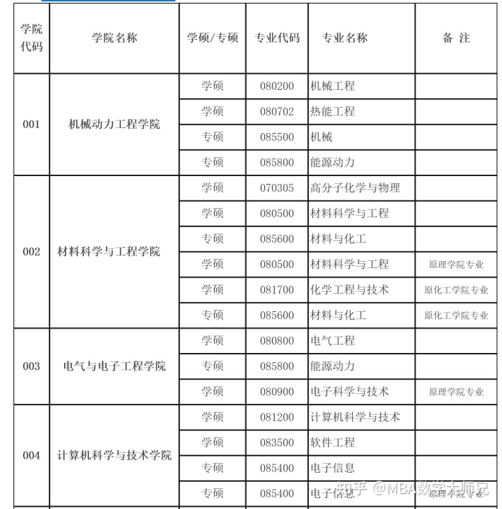 支付宝建群朋友知道吗 _ 考研调剂！哈尔滨理工大学 2021 年硕士研究生招生调剂预告及相关说明 _ 二维码生成器