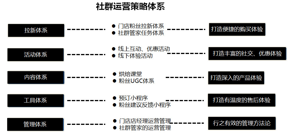 如何使用建群宝 _ 活码宝:微信活码系统源码 _ 微信二维码