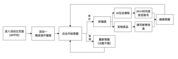 建群宝如何登陆 _ 案例拆解：斑马 AI 课「新春知识市集」_ 微信二维码