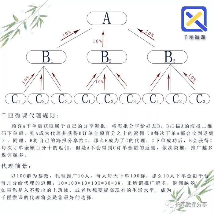 非凡微信多群转播软件——“全民代理”活动开始啦！！