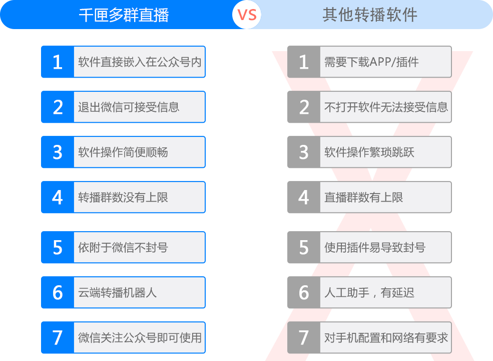 线上课程如何转化，提高综合效益