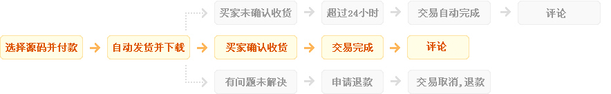微信多群转播 _【裂变推广】微信活码 活码系统 微信朋友圈加群二维码裂变系统源码 _ 微信二维码