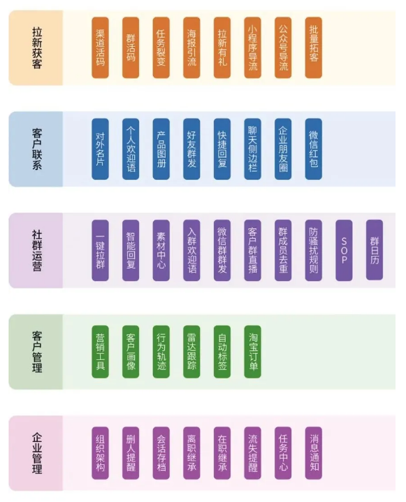 乙店建群宝 _ 即客云 2.0,带领企业探索微信私域营销新方式 _ 二维码生成器 乙店建群宝 _ 即客云 2.0,带领企业探索微信私域营销新方式 _ 二维码生成器
