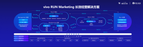 微信建群宝 shishenme_vivo 营销聚光计划继续“发光”,全方位助力视频办公行业 _ 二维码生成器 微信建群宝 shishenme_vivo 营销聚光计划继续“发光”,全方位助力视频办公行业 _ 二维码生成器