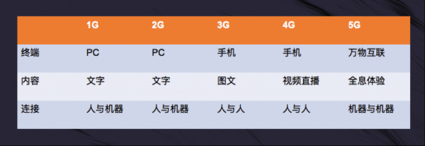 H5 营销进入下半场——2019~2020 年度 H5 营销白皮书 _ 渠道二维码,微信公众号营销工具 H5 营销进入下半场——2019~2020 年度 H5 营销白皮书 _ 渠道二维码,微信公众号营销工具