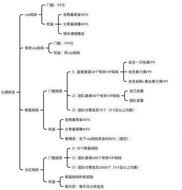 苹果手机支付宝怎么建群,支付宝建群赌博会封吗 _ 案例拆解:向日葵妈妈分销体系拆解 苹果手机支付宝怎么建群,支付宝建群赌博会封吗 _ 案例拆解:向日葵妈妈分销体系拆解