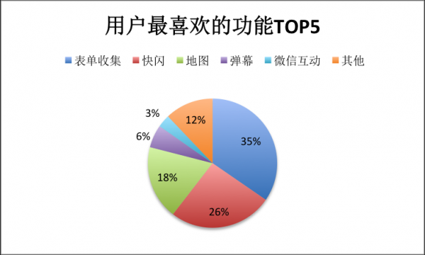 H5 营销进入下半场——2019~2020 年度 H5 营销白皮书 _ 渠道二维码,微信公众号营销工具 H5 营销进入下半场——2019~2020 年度 H5 营销白皮书 _ 渠道二维码,微信公众号营销工具
