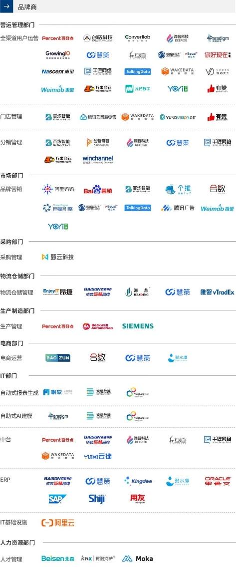 建群宝审核设置,乙店任务宝建群宝 _ 破解零售企业增长焦虑,nEqual 实力入选零售数字化厂商全景报告 建群宝审核设置,乙店任务宝建群宝 _ 破解零售企业增长焦虑,nEqual 实力入选零售数字化厂商全景报告