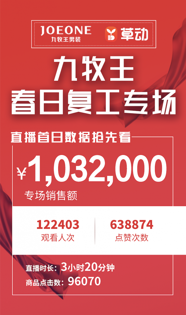 类似于建群宝的,支付宝可以建群了吗 _ 抗疫 40 天,草动营销小程序助力九牧王实现线上突围 类似于建群宝的,支付宝可以建群了吗 _ 抗疫 40 天,草动营销小程序助力九牧王实现线上突围