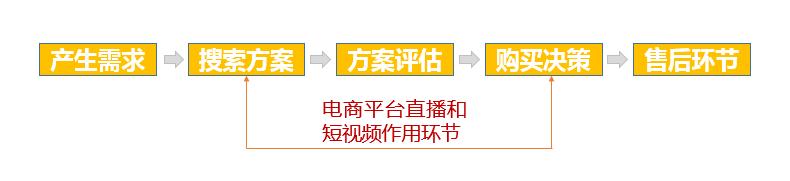 手机支付宝怎么建群,建群宝哪个牌子 _ 网红营销 如何影响用户行为的心理要素? 手机支付宝怎么建群,建群宝哪个牌子 _ 网红营销 如何影响用户行为的心理要素?