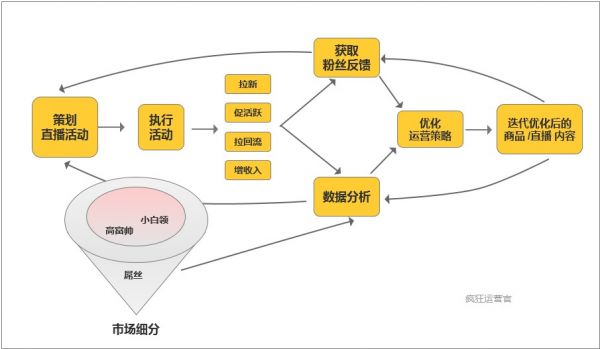 直播数据:不懂数据分析,你直播 24 小时也没用 _ 建群宝客服电话,微信语音转发 直播数据:不懂数据分析,你直播 24 小时也没用 _ 建群宝客服电话,微信语音转发