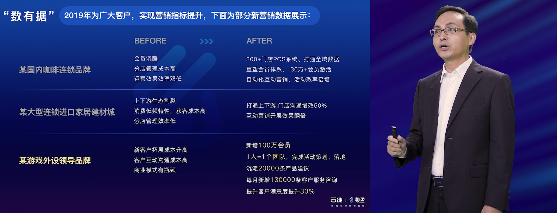 “数有据 盈有道”,云徙数盈总经理李元佳谈数盈的现在与未来 _ 相册宝怎么建群,微信公众平台制作软件 “数有据 盈有道”,云徙数盈总经理李元佳谈数盈的现在与未来 _ 相册宝怎么建群,微信公众平台制作软件