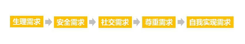 手机支付宝怎么建群,建群宝哪个牌子 _ 网红营销 如何影响用户行为的心理要素？