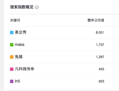 H5 营销进入下半场——2019~2020 年度 H5 营销白皮书 _ 渠道二维码,微信公众号营销工具 H5 营销进入下半场——2019~2020 年度 H5 营销白皮书 _ 渠道二维码,微信公众号营销工具