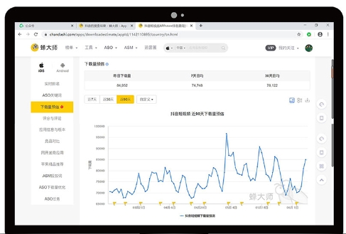 蝉大师官网上线三大硬核功能:“App 下载量”强势登场 _ 建群邀请宝妈总结,宝芽建的群都有哪些 蝉大师官网上线三大硬核功能:“App 下载量”强势登场 _ 建群邀请宝妈总结,宝芽建的群都有哪些