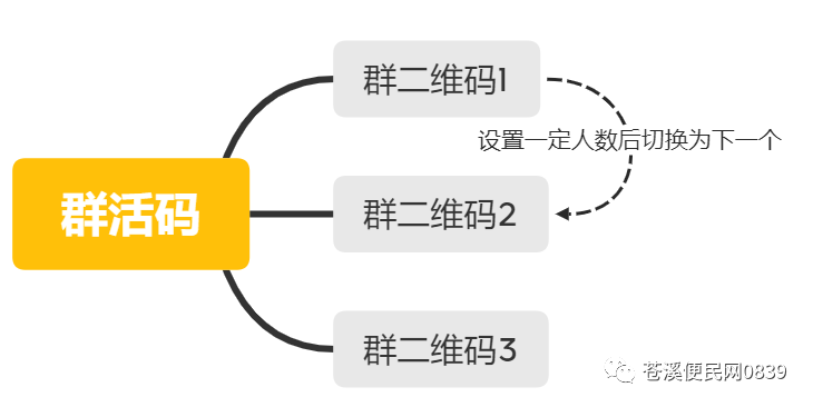 乙店建群宝,小 u 建群宝 _ 微信可以创建付费群了!赶紧来便民服创建一个吧!_ 微信建群宝怎么赚钱,微信群公告怎么写幽默 乙店建群宝,小 u 建群宝 _ 微信可以创建付费群了!赶紧来便民服创建一个吧!_ 微信建群宝怎么赚钱,微信群公告怎么写幽默