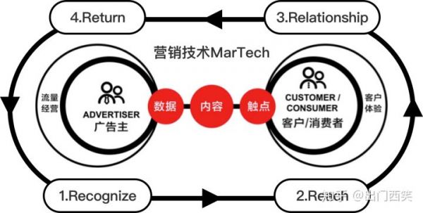 微信转播,支付宝建群怎么弄的 _ 易企秀:企业如何打造品牌流量池,建立流量主权? 微信转播,支付宝建群怎么弄的 _ 易企秀:企业如何打造品牌流量池,建立流量主权?
