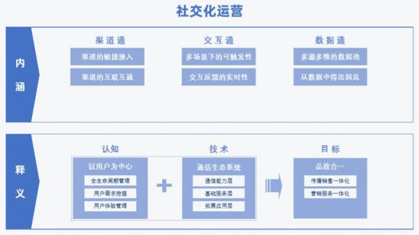 微信渠道二维码,建宝妈群的开场白有教育意义 _《2020 社交化运营白皮书》开启营销服务新时代 微信渠道二维码,建宝妈群的开场白有教育意义 _《2020 社交化运营白皮书》开启营销服务新时代