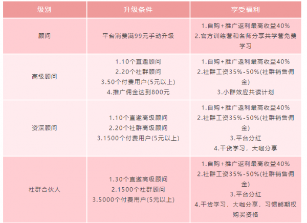 案例拆解:习惯熊分销模式拆解 _ 唤起支付宝建群功能,支付宝微信建群怎么赚钱 案例拆解:习惯熊分销模式拆解 _ 唤起支付宝建群功能,支付宝微信建群怎么赚钱