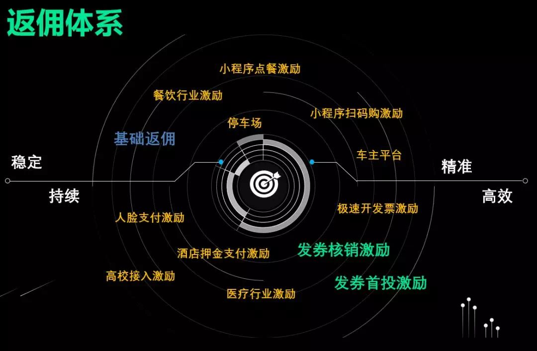“经营服务商”成微信支付生态方向,做营销有哪些新机会 _,商品二维码生成器 “经营服务商”成微信支付生态方向,做营销有哪些新机会 _,商品二维码生成器