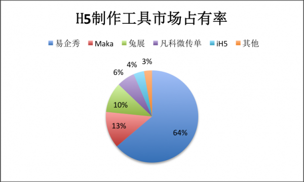 H5 营销进入下半场——2019~2020 年度 H5 营销白皮书 _ 渠道二维码,微信公众号营销工具 H5 营销进入下半场——2019~2020 年度 H5 营销白皮书 _ 渠道二维码,微信公众号营销工具