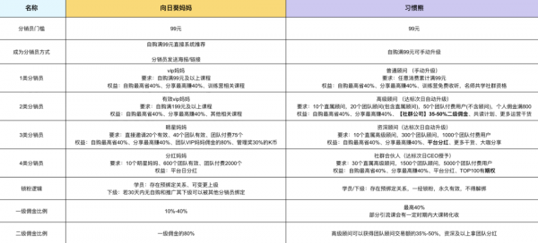 苹果手机支付宝怎么建群,支付宝建群赌博会封吗 _ 案例拆解:向日葵妈妈分销体系拆解 苹果手机支付宝怎么建群,支付宝建群赌博会封吗 _ 案例拆解:向日葵妈妈分销体系拆解