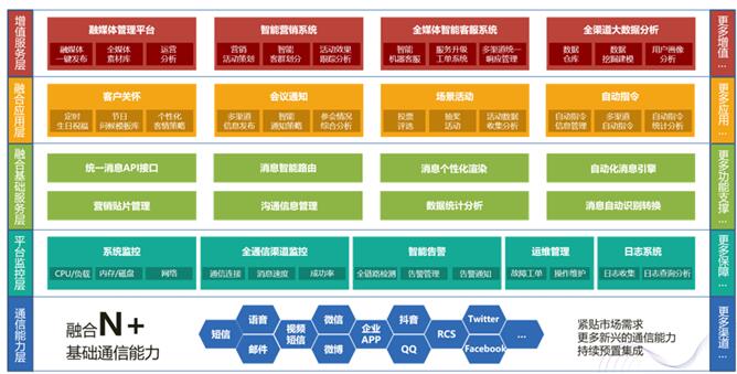 “跑马圈地”再度升级 社交化运营成大势所趋 _ 有没有宝妈建的孩子玩群南京,有没有宝爸建的群 “跑马圈地”再度升级 社交化运营成大势所趋 _ 有没有宝妈建的孩子玩群南京,有没有宝爸建的群