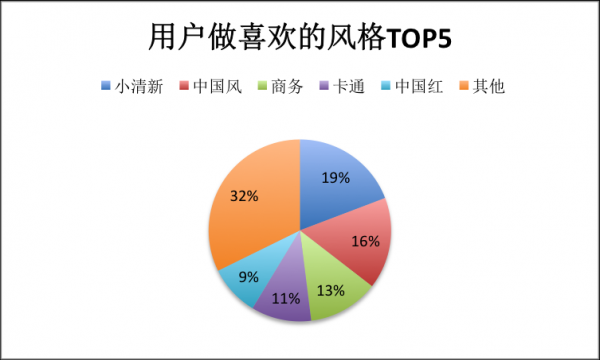 H5 营销进入下半场——2019~2020 年度 H5 营销白皮书 _ 渠道二维码,微信公众号营销工具 H5 营销进入下半场——2019~2020 年度 H5 营销白皮书 _ 渠道二维码,微信公众号营销工具