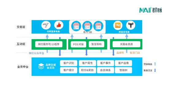 群脉入选 2020《中国 CMO 技术营销云图》_ 为什么麻将群不用支付宝建群,钱宝怎么建群 群脉入选 2020《中国 CMO 技术营销云图》_ 为什么麻将群不用支付宝建群,钱宝怎么建群