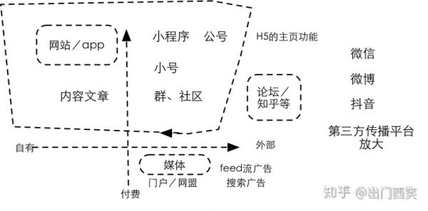 微信转播,支付宝建群怎么弄的 _ 易企秀:企业如何打造品牌流量池,建立流量主权? 微信转播,支付宝建群怎么弄的 _ 易企秀:企业如何打造品牌流量池,建立流量主权?