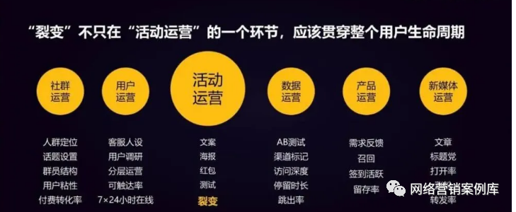 微信群語音轉播軟件,做公眾號的軟件 _ 三種常見的企業微信裂變玩法 微信群語音轉播軟件,做公眾號的軟件 _ 三種常見的企業微信裂變玩法