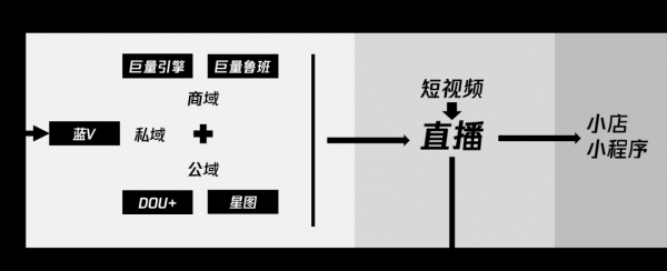 真融宝出借人有建群吗,爆汁裂变或者建群宝 _ 卡思数据:谁,才能成为抖音直播的顶梁柱? 真融宝出借人有建群吗,爆汁裂变或者建群宝 _ 卡思数据:谁,才能成为抖音直播的顶梁柱?